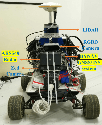 Figure 3 for 4D iRIOM: 4D Imaging Radar Inertial Odometry and Mapping