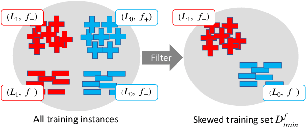 Figure 3 for Explanation-based Finetuning Makes Models More Robust to Spurious Cues