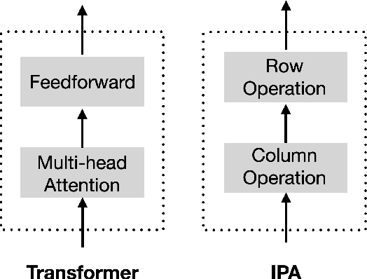 Figure 4 for Iterated Piecewise Affine (IPA) Approximation for Language Modeling