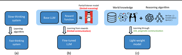 Figure 2 for Language Models are Pragmatic Speakers