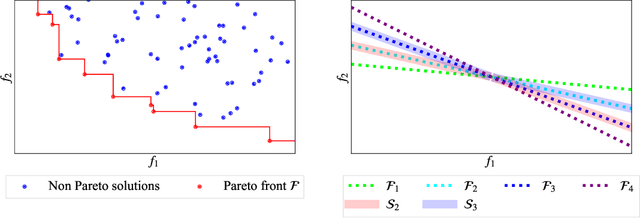 Figure 1 for Python Tool for Visualizing Variability of Pareto Fronts over Multiple Runs