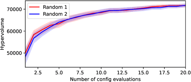 Figure 3 for Python Tool for Visualizing Variability of Pareto Fronts over Multiple Runs