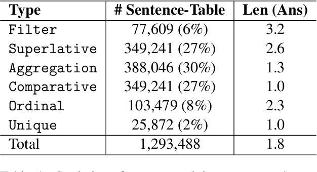 Figure 2 for PASTA: Table-Operations Aware Fact Verification via Sentence-Table Cloze Pre-training