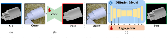 Figure 1 for Object Pose Estimation via the Aggregation of Diffusion Features