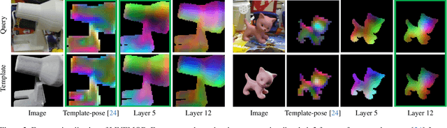 Figure 3 for Object Pose Estimation via the Aggregation of Diffusion Features