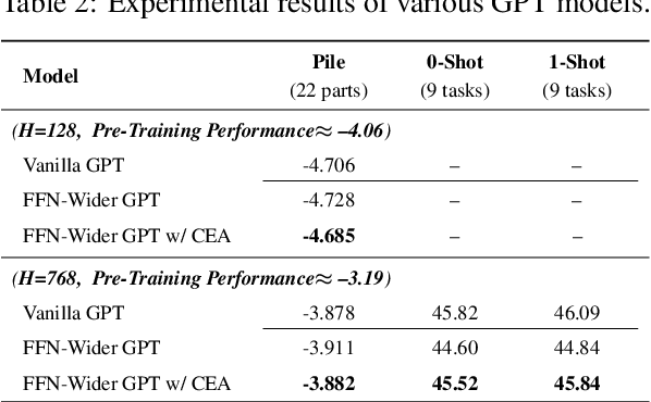 Figure 4 for How does Architecture Influence the Base Capabilities of Pre-trained Language Models? A Case Study Based on FFN-Wider Transformer Models