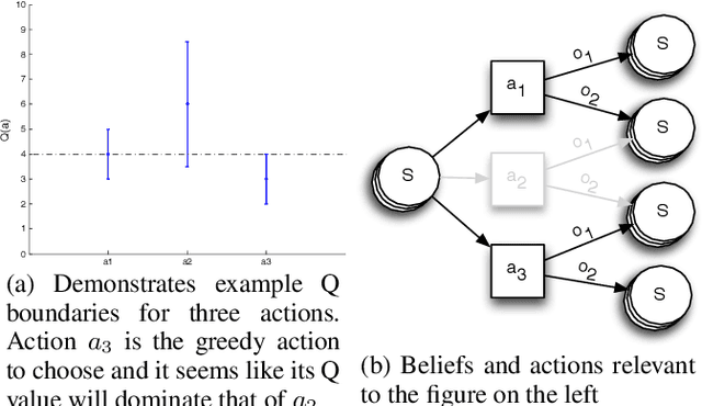 Figure 1 for B$^3$RTDP: A Belief Branch and Bound Real-Time Dynamic Programming Approach to Solving POMDPs