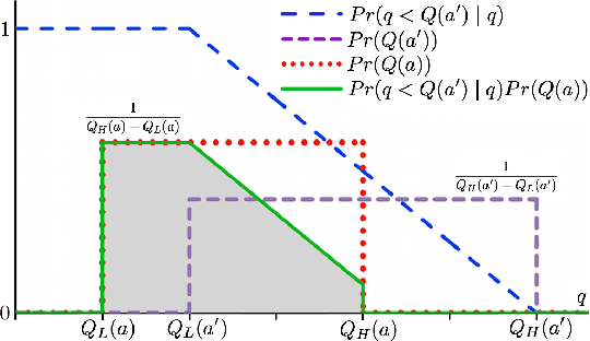 Figure 3 for B$^3$RTDP: A Belief Branch and Bound Real-Time Dynamic Programming Approach to Solving POMDPs