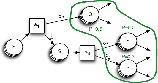 Figure 4 for B$^3$RTDP: A Belief Branch and Bound Real-Time Dynamic Programming Approach to Solving POMDPs