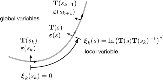 Figure 4 for Continuum Robot State Estimation Using Gaussian Process Regression on $SE(3)$