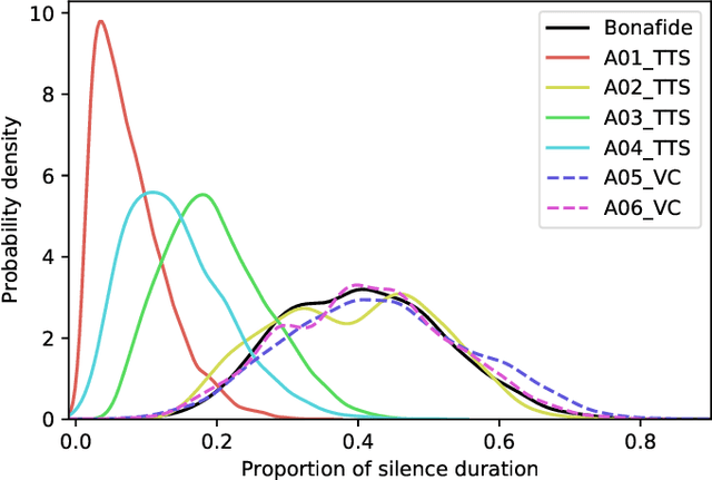 Figure 1 for The Impact of Silence on Speech Anti-Spoofing