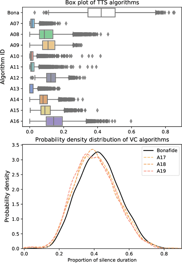 Figure 2 for The Impact of Silence on Speech Anti-Spoofing