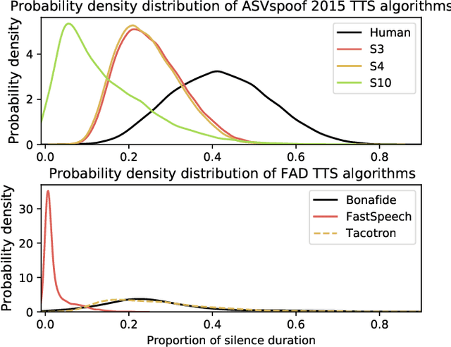 Figure 4 for The Impact of Silence on Speech Anti-Spoofing