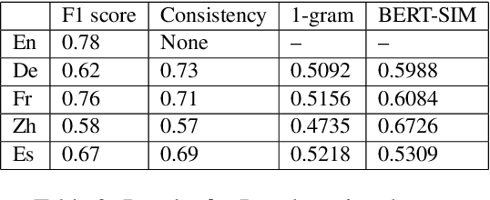 Figure 4 for Don't Trust GPT When Your Question Is Not In English