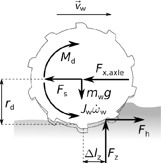 Figure 4 for Experimental verification of an online traction parameter identification method