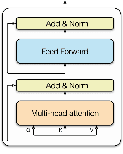 Figure 1 for Scaling Down to Scale Up: A Guide to Parameter-Efficient Fine-Tuning