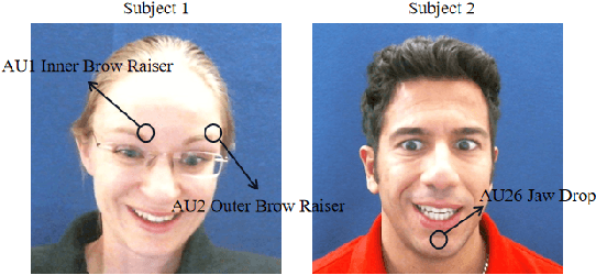 Figure 1 for Attention Based Relation Network for Facial Action Units Recognition