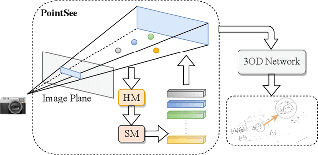 Figure 1 for PointSee: Image Enhances Point Cloud