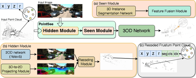 Figure 3 for PointSee: Image Enhances Point Cloud