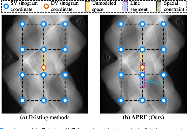 Figure 3 for APRF: Anti-Aliasing Projection Representation Field for Inverse Problem in Imaging