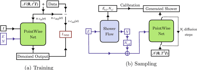 Figure 1 for CaloClouds II: Ultra-Fast Geometry-Independent Highly-Granular Calorimeter Simulation
