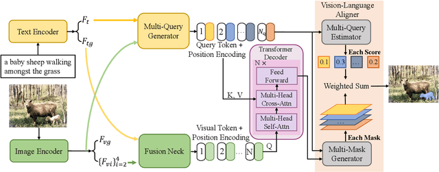 Figure 3 for EAVL: Explicitly Align Vision and Language for Referring Image Segmentation