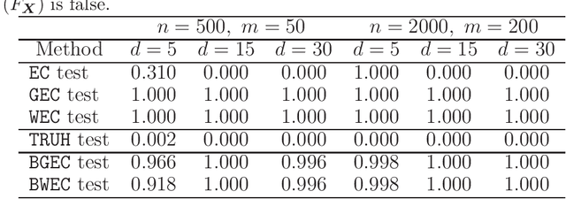 Figure 4 for Bootstrapped Edge Count Tests for Nonparametric Two-Sample Inference Under Heterogeneity