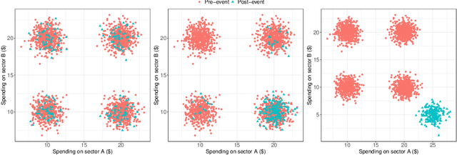 Figure 1 for Bootstrapped Edge Count Tests for Nonparametric Two-Sample Inference Under Heterogeneity