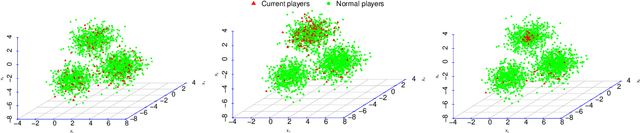 Figure 3 for Bootstrapped Edge Count Tests for Nonparametric Two-Sample Inference Under Heterogeneity