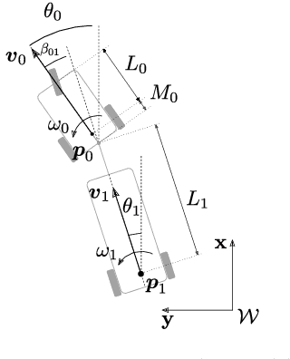Figure 2 for MPC-based Motion Planning for Autonomous Truck-Trailer Maneuvering