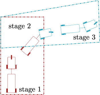 Figure 3 for MPC-based Motion Planning for Autonomous Truck-Trailer Maneuvering