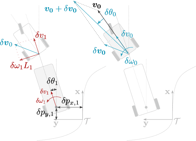 Figure 4 for MPC-based Motion Planning for Autonomous Truck-Trailer Maneuvering