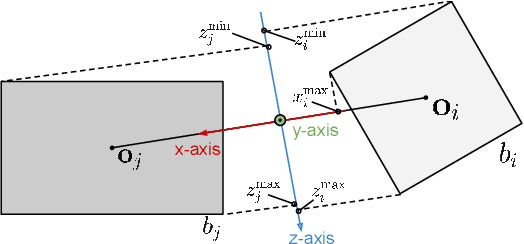 Figure 4 for Incremental 3D Semantic Scene Graph Prediction from RGB Sequences