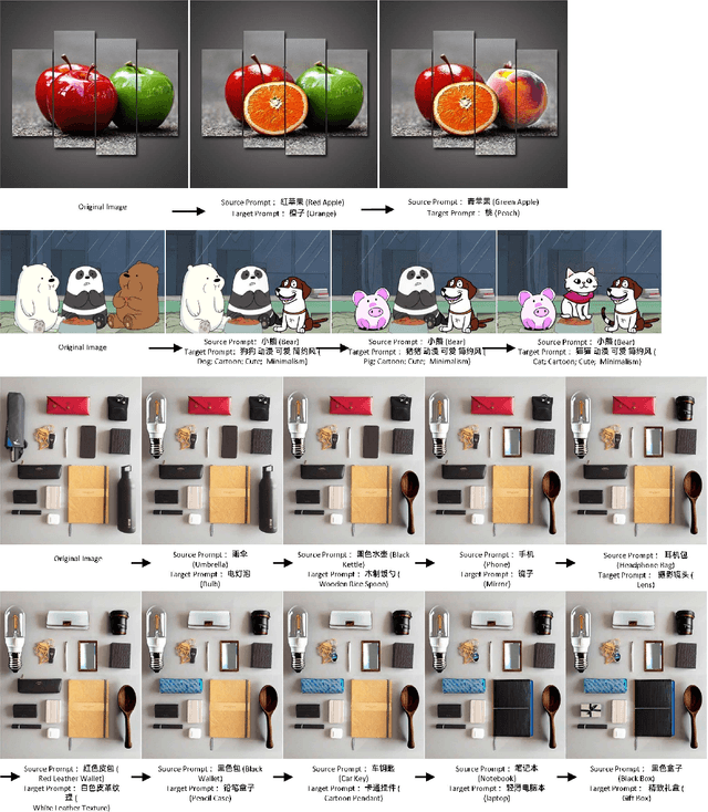 Figure 3 for Edit Everything: A Text-Guided Generative System for Images Editing