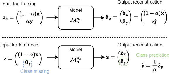 Figure 4 for Principal Component Classification