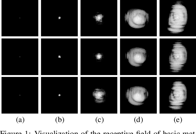 Figure 4 for Rethinking Context Aggregation in Natural Image Matting