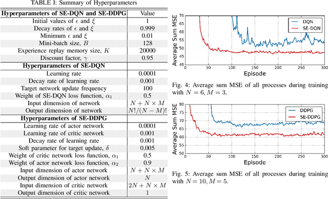 Figure 4 for Structure-Enhanced DRL for Optimal Transmission Scheduling