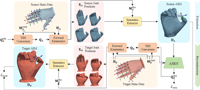 Figure 3 for Semantics2Hands: Transferring Hand Motion Semantics between Avatars