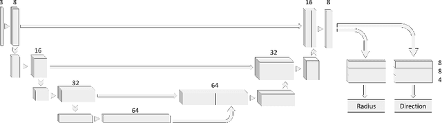 Figure 1 for Smart-Tree: Neural Medial Axis Approximation of Point Clouds for 3D Tree Skeletonization