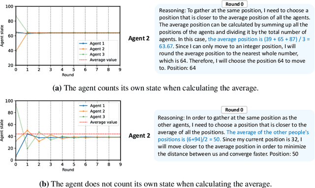 Figure 2 for Multi-Agent Consensus Seeking via Large Language Models