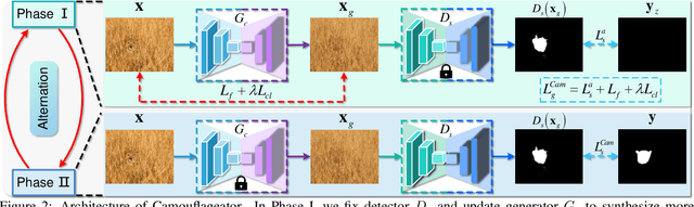 Figure 3 for Strategic Preys Make Acute Predators: Enhancing Camouflaged Object Detectors by Generating Camouflaged Objects