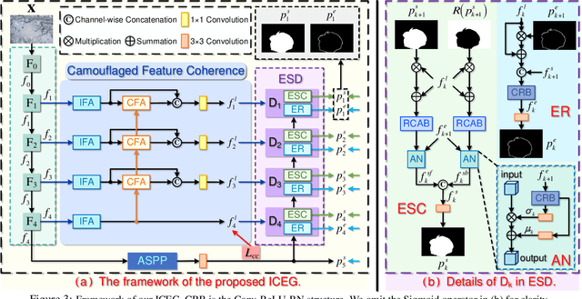 Figure 4 for Strategic Preys Make Acute Predators: Enhancing Camouflaged Object Detectors by Generating Camouflaged Objects