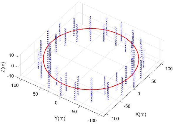 Figure 3 for PIEKF-VIWO: Visual-Inertial-Wheel Odometry using Partial Invariant Extended Kalman Filter