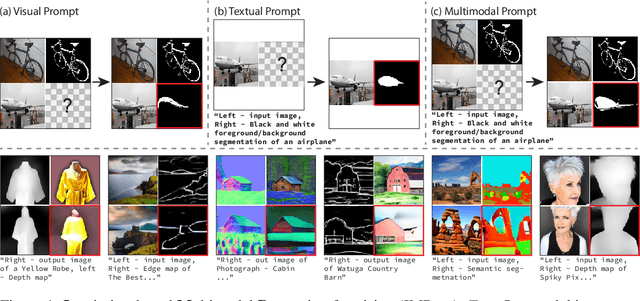 Figure 1 for IMProv: Inpainting-based Multimodal Prompting for Computer Vision Tasks