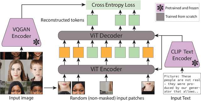 Figure 2 for IMProv: Inpainting-based Multimodal Prompting for Computer Vision Tasks