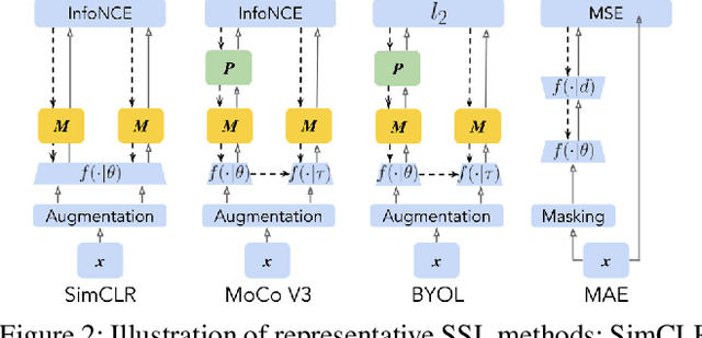 Figure 2 for ASSET: Robust Backdoor Data Detection Across a Multiplicity of Deep Learning Paradigms