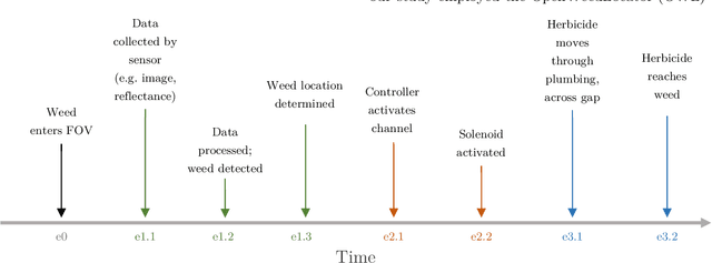 Figure 1 for Investigating image-based fallow weed detection performance on Raphanus sativus and Avena sativa at speeds up to 30 km h$^{-1}$