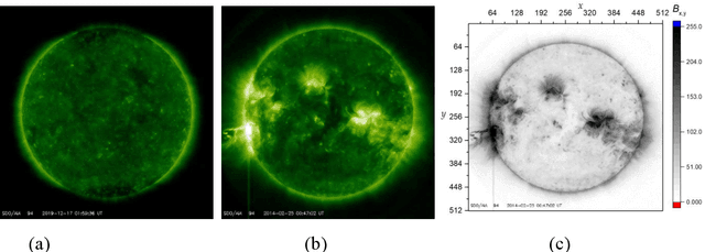 Figure 3 for Imagery Tracking of Sun Activity Using 2D Circular Kernel Time Series Transformation, Entropy Measures and Machine Learning Approaches