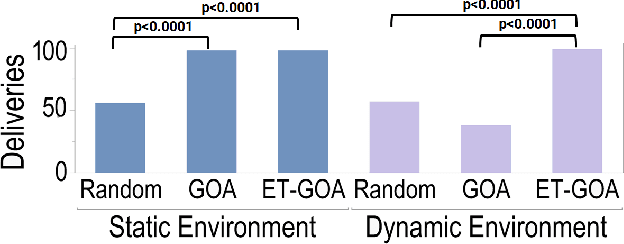 Figure 2 for Dynamic Competency Self-Assessment for Autonomous Agents
