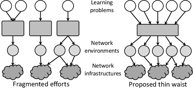 Figure 3 for In Search of netUnicorn: A Data-Collection Platform to Develop Generalizable ML Models for Network Security Problems
